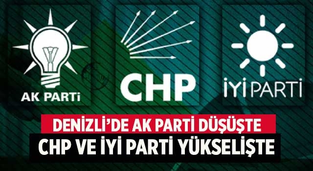 Denizli’de Ak Parti düşüşte CHP ve İYİ Parti yükselişte