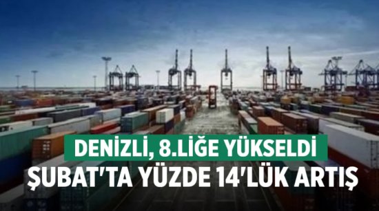 Denizli İhracatı Şubatta Yüzde 14,9 Artışla 389 Milyon Dolar Oldu