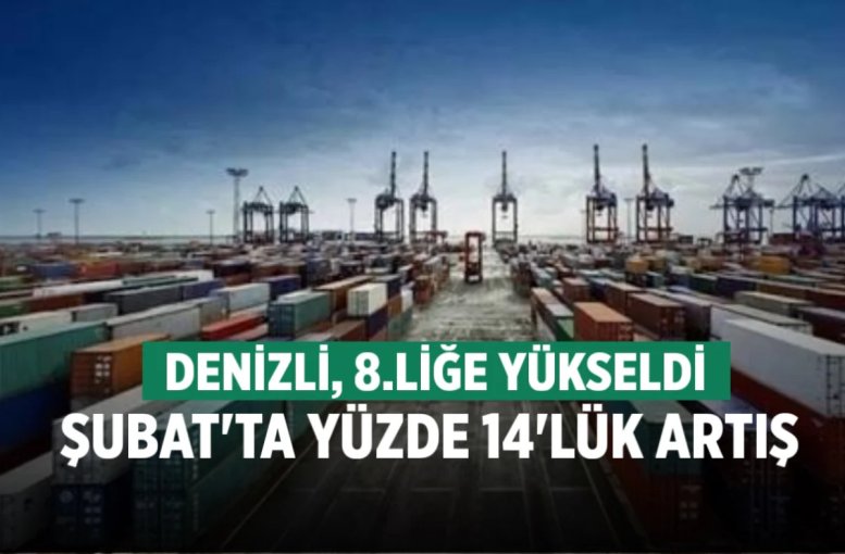 Denizli İhracatı Şubatta Yüzde 14,9 Artışla 389 Milyon Dolar Oldu
