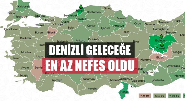 Denizli Geleceğe En Az Nefes Oldu