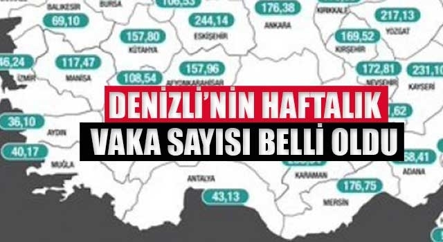 Denizli’nin haftalık vaka sayısındaki son durumu bakanlık açıkladı
