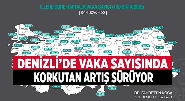 Denizli'de haftalık vaka sayısında korkutan artış sürüyor