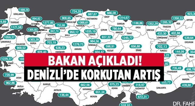 Denizli'nin haftalık vaka sayısı 2'ye katlandı