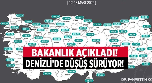 Denizli'de haftalık vaka sayısı düşmeye devam ediyor